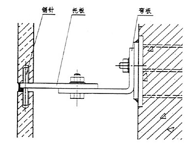钢销式石材幕墙